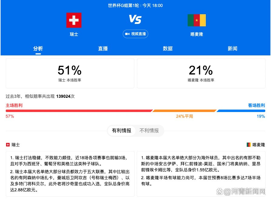 比亚福拉称：“弗拉门戈正在求购比尼亚，罗马要价1000万欧元。